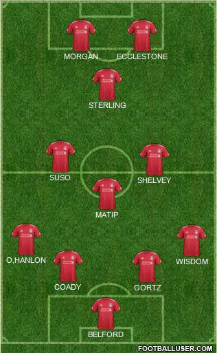 Liverpool Formation 2012