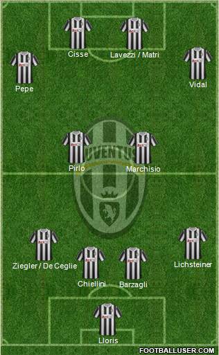 Juventus Formation 2012