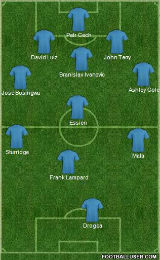 Champions League Team Formation 2012