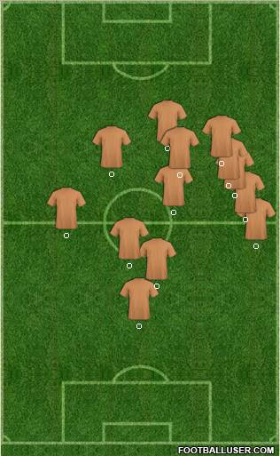 Champions League Team Formation 2012