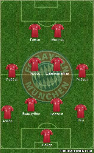 FC Bayern München Formation 2012