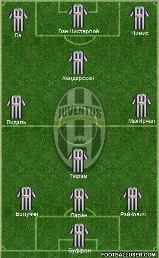 Juventus Formation 2012