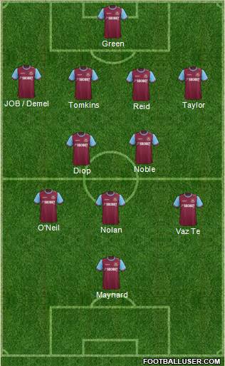 West Ham United Formation 2012