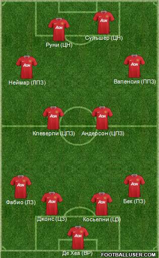 Manchester United Formation 2012