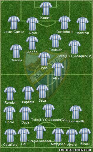 Málaga C.F., S.A.D. Formation 2012