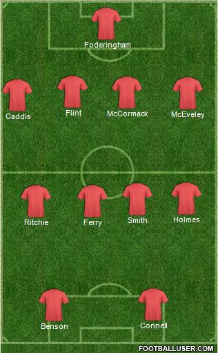 Champions League Team Formation 2012