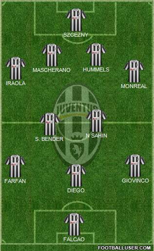 Juventus Formation 2012