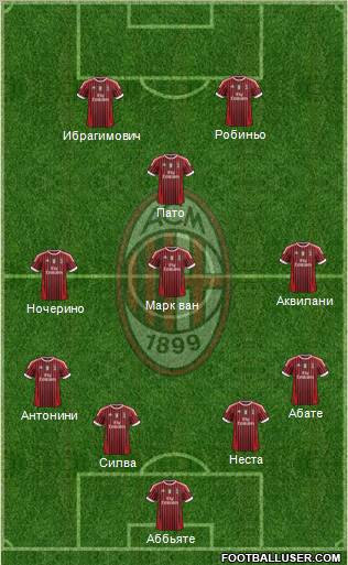 A.C. Milan Formation 2012