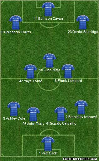 Chelsea Formation 2012