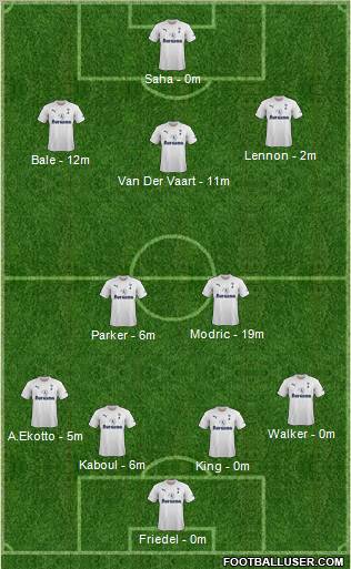 Tottenham Hotspur Formation 2012
