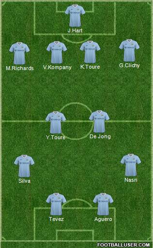 Manchester City Formation 2012