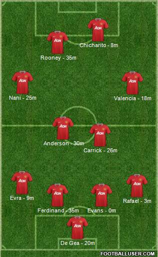 Manchester United Formation 2012