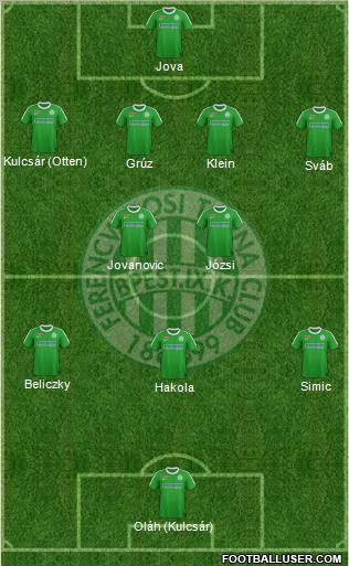 Ferencvárosi Torna Club Formation 2012
