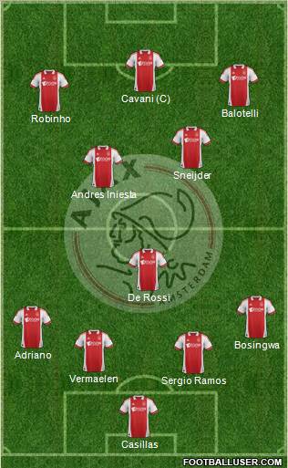 AFC Ajax Formation 2012