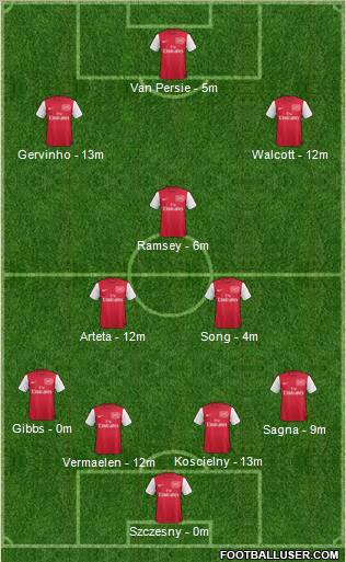Arsenal Formation 2012