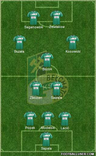 GKS Belchatow Formation 2012