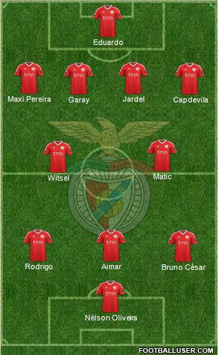 Sport Lisboa e Benfica - SAD Formation 2012