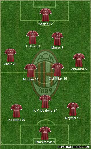 A.C. Milan Formation 2012