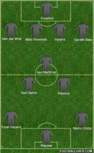 Dream Team Formation 2012