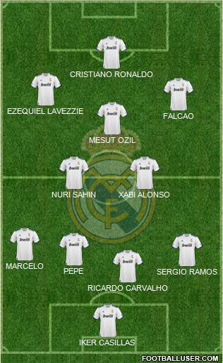 R. Madrid Castilla Formation 2012