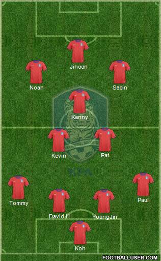 South Korea Formation 2012