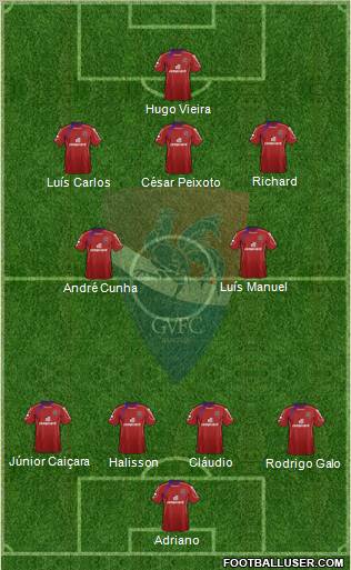 Gil Vicente Futebol Clube Formation 2012