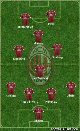 A.C. Milan Formation 2012