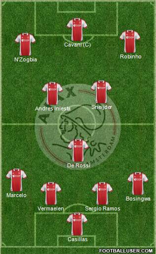 AFC Ajax Formation 2012
