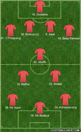 Dream Team Formation 2012