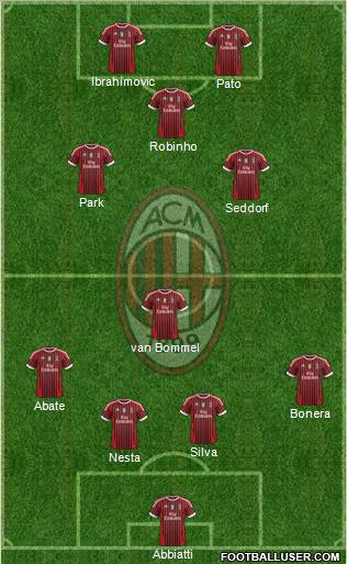 A.C. Milan Formation 2012
