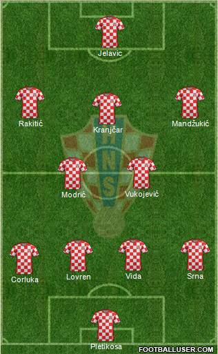 Croatia Formation 2012