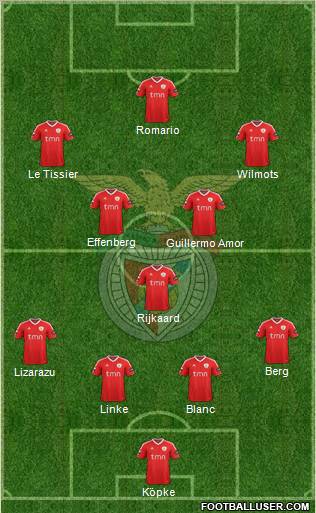 Sport Lisboa e Benfica - SAD Formation 2012