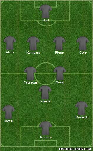 Dream Team Formation 2012