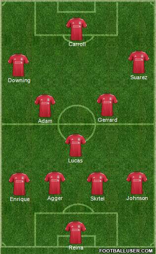 Liverpool Formation 2012