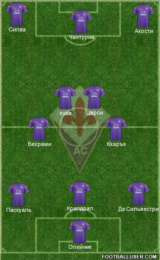 Fiorentina Formation 2012