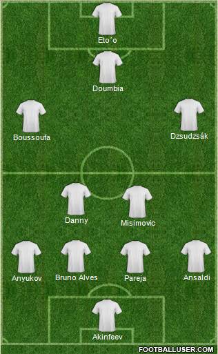 Fifa Team Formation 2012