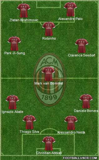 A.C. Milan Formation 2012