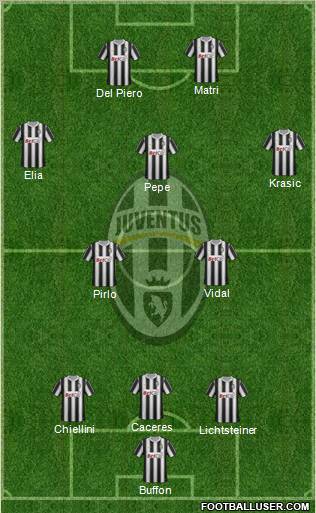 Juventus Formation 2012