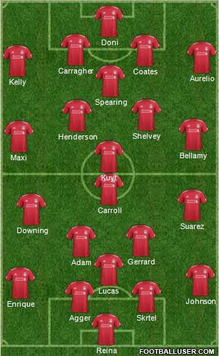 Liverpool Formation 2012