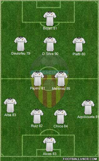 Valencia C.F., S.A.D. Formation 2012