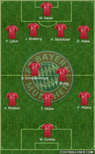 FC Bayern München Formation 2012
