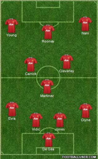 Manchester United Formation 2012
