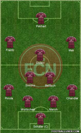 1.FC Nürnberg Formation 2012