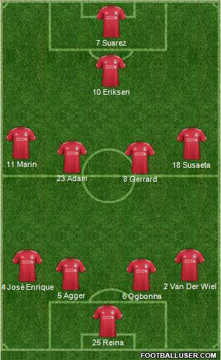 Liverpool Formation 2012