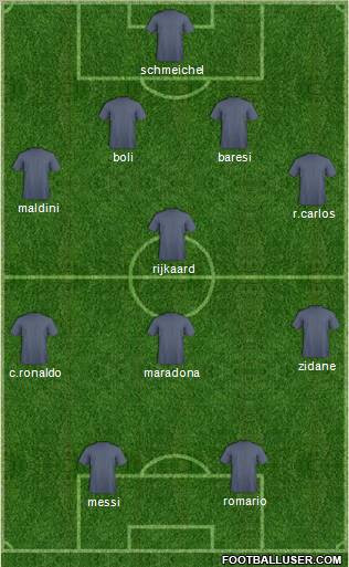 Dream Team Formation 2012