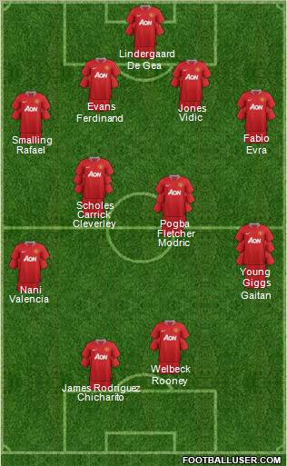 Manchester United Formation 2012