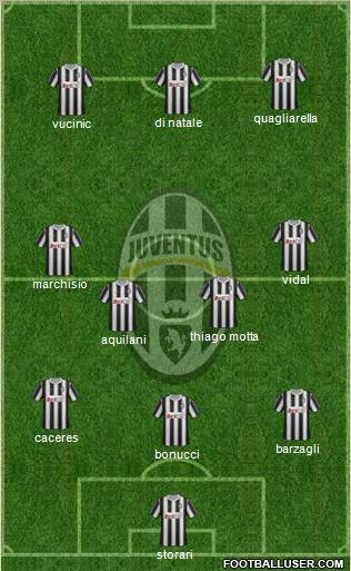 Juventus Formation 2012