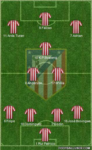 C. Atlético Madrid S.A.D. Formation 2012