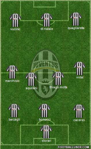 Juventus Formation 2012