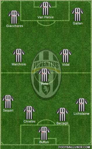 Juventus Formation 2012
